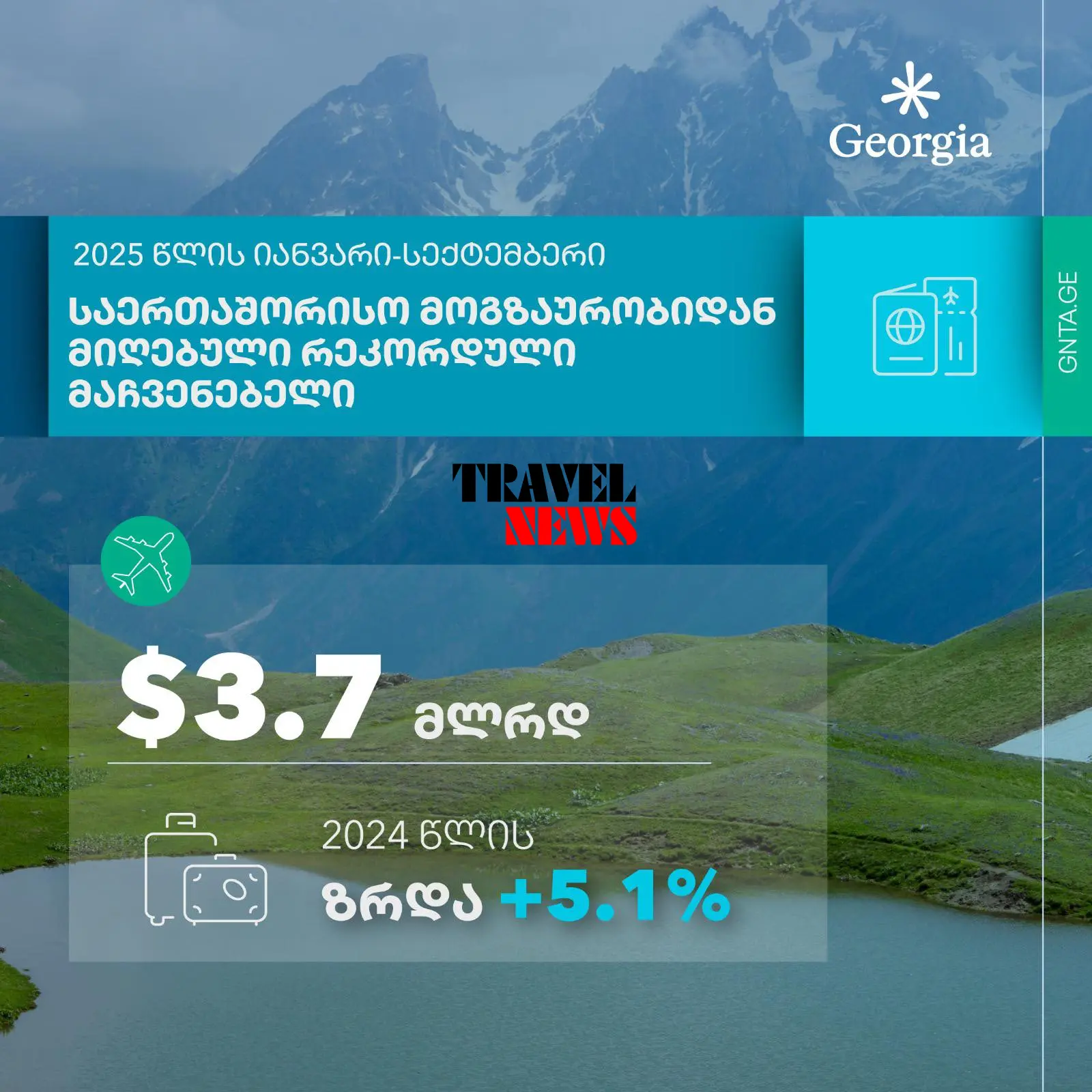 shemosavlebi turizmshi