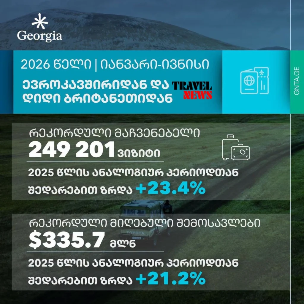 turizmis statistika